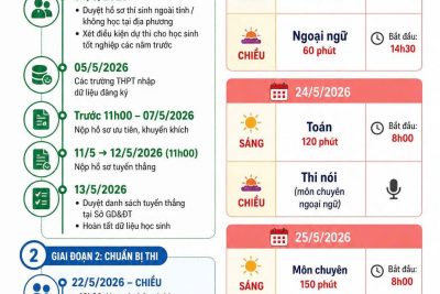 Lịch đăng ký và thi tuyển sinh lớp 10 năm học 2026–2027 tỉnh Ninh Bình mới nhất